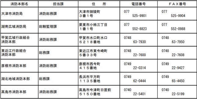 消防本部一覧