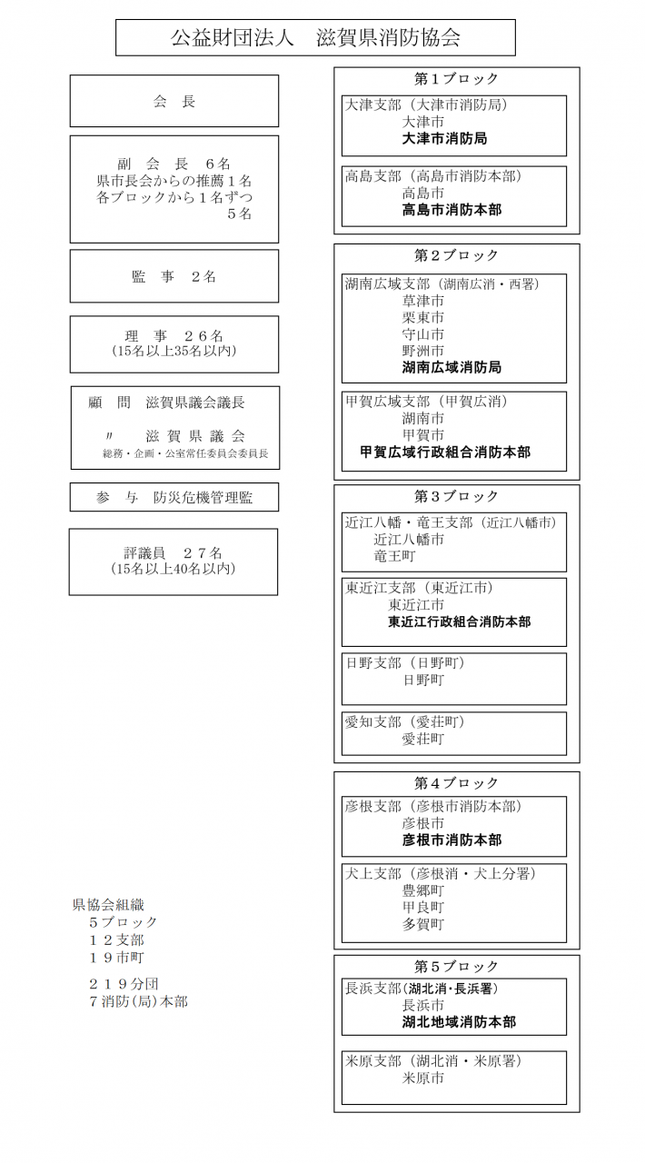 組織図2025年
