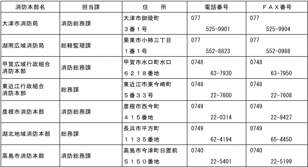 消防本部一覧